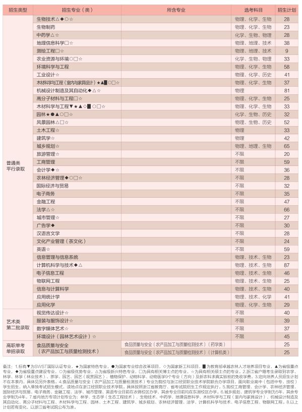 浙江大学全国招生名额 0064420343634d54baa8af23eef60026.jpeg