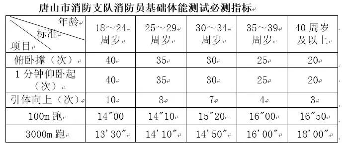 南堡开发区招聘_南堡 南堡社保电话(4)