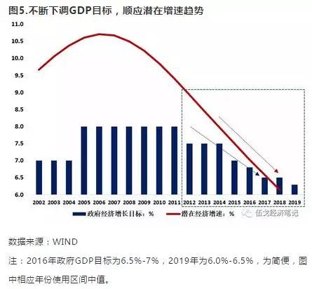 gdp与物价水平(3)