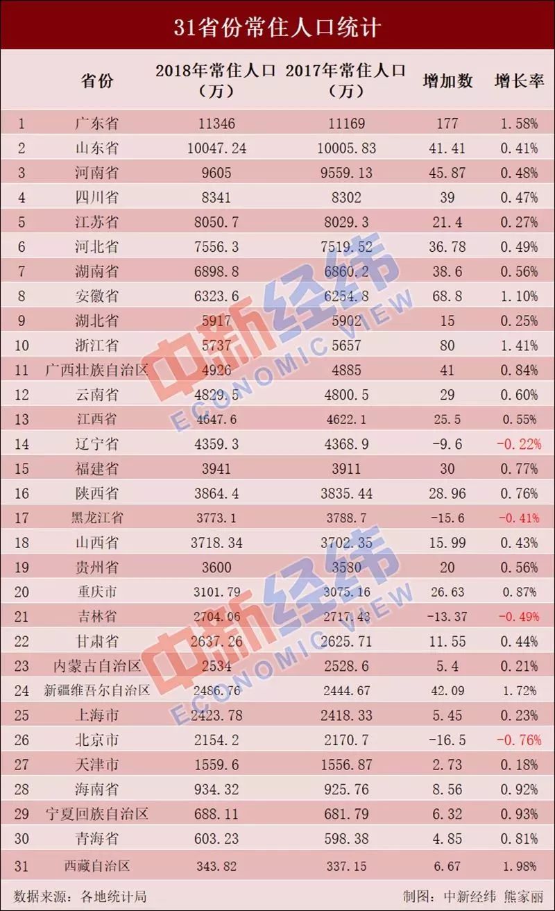 各省 人口流入_中国各县流入流出人口(3)