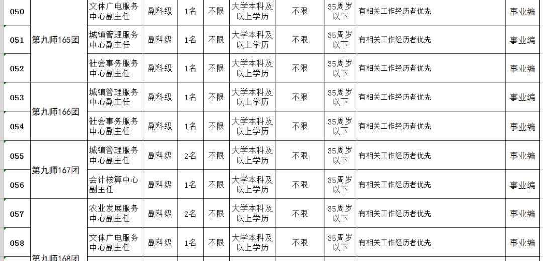 十三五期间新疆师市人口(2)