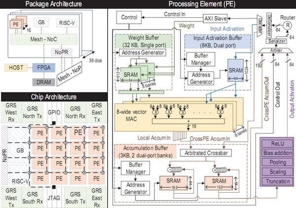 国外芯片技术交流-NVIDIA也看上了RISC-V架构：融入深度神经网络加速器risc-v单片机中文社区(1)