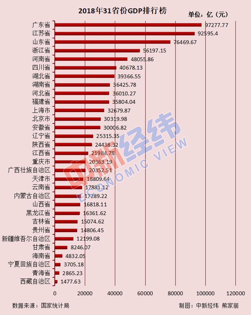 易姓人口排名_人口普查