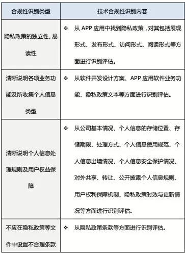 爱加密重磅推出APP违法违规收集使用个人信息合规评估服务-第4张图片-网盾网络安全培训