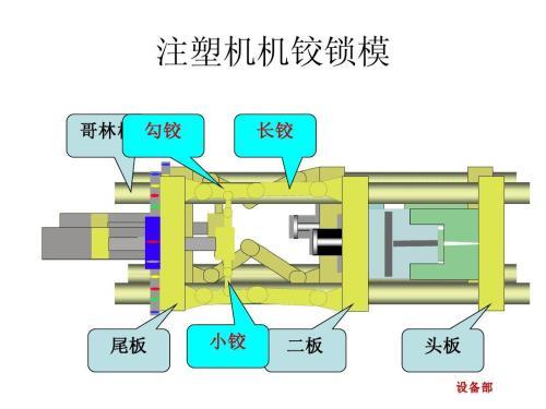 注塑机常见故障与解决方案锁模篇上篇