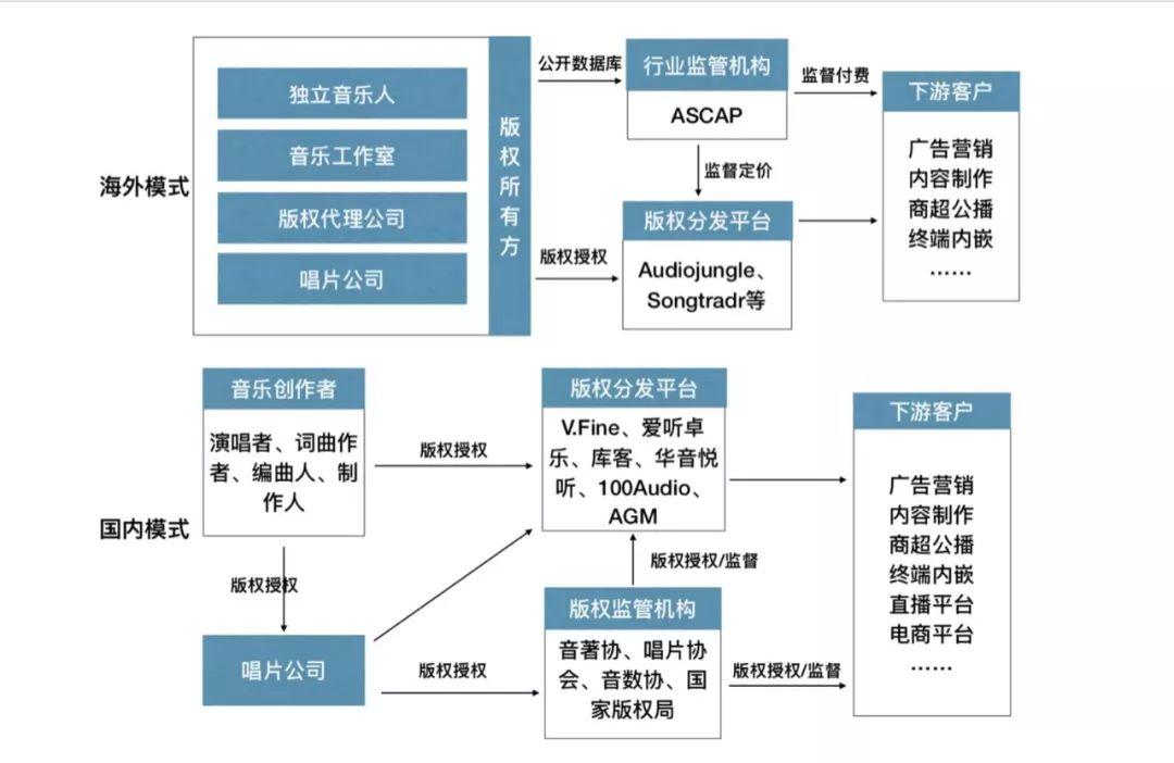 Spotify的成功秘诀：打造激发用户付费的音乐平台策略,音乐平台,2,4,3,第1张