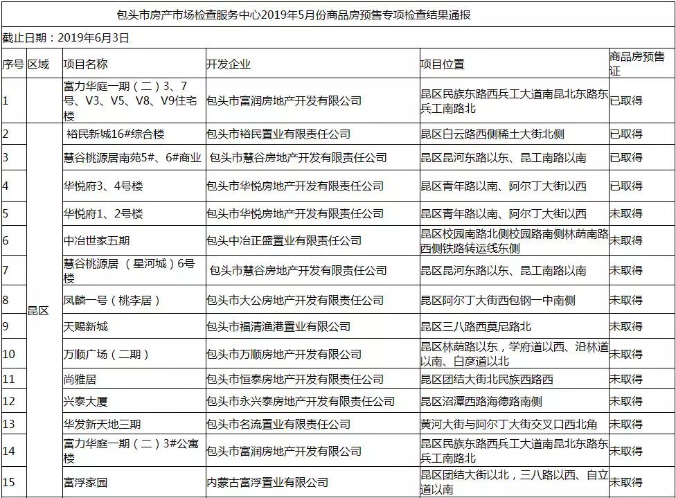 监督员工资一般多少 0f05482aa27a4087bfcbe3dea4782339.jpeg