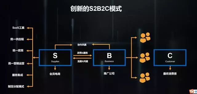 b2b的三种运营模式seo公司 来自搜狐网