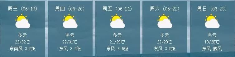 （天气）凤阳天气将变，你可要做好准备哦！