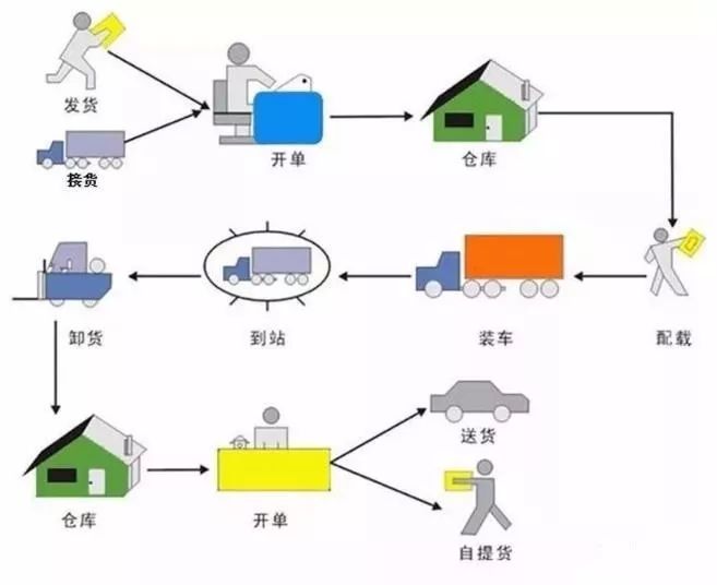 快递 gdp_快递头像图片(3)