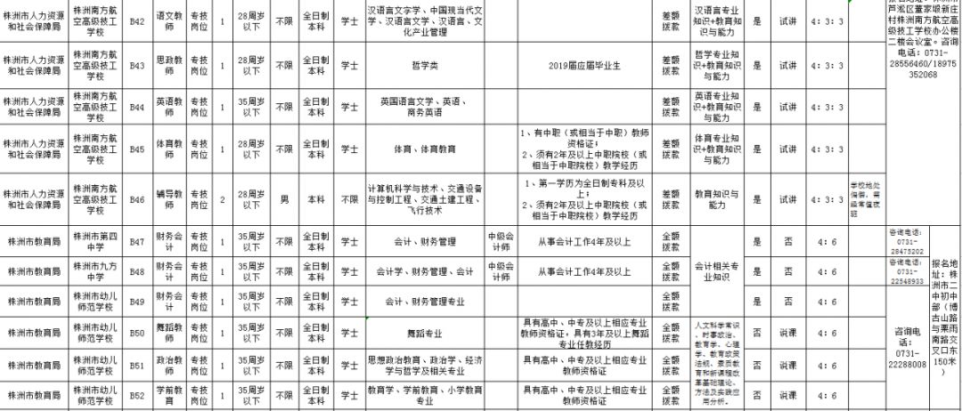 株洲市就业人口_株洲市地图