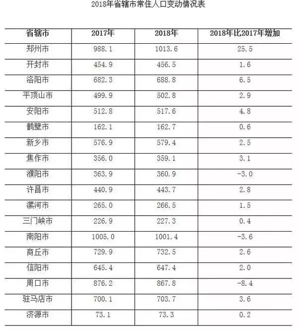 鹤壁总人口_鹤壁职业技术学院