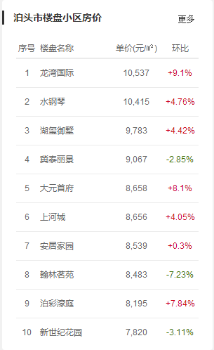 沧州房价排名_沧州颐和文园房价(2)