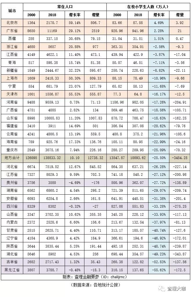 常住人口超过1亿的省_常住人口登记卡