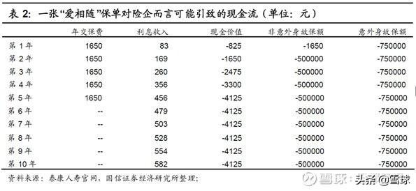 如何理解保险公司的价值？