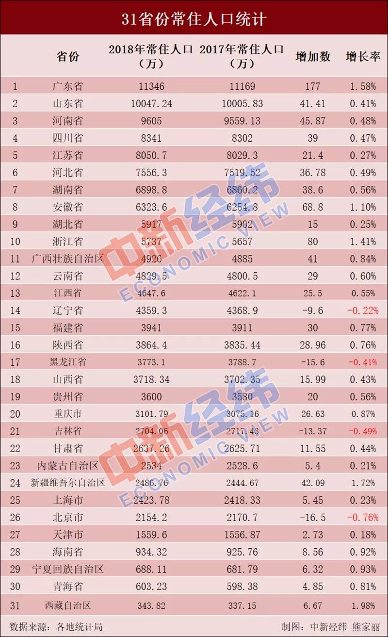 福建各县人口排名_福建省85个县级行政单位人口排名,泉州四个地方人口超百万(2)