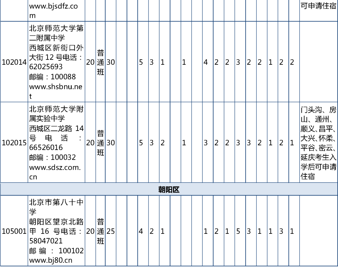 官宣!2019北京中考市级统筹一、二、三招生