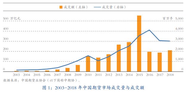 上海期货公司排名_上海期货公司营业执照(2)