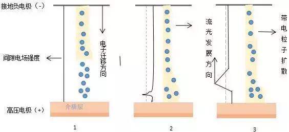 等离子隐身的原理是什么_女生qq隐身代表什么(2)