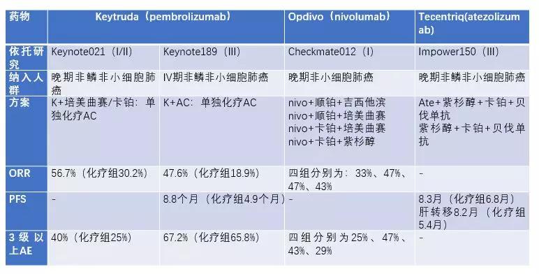 2019非小肺癌pd1免疫治疗现状