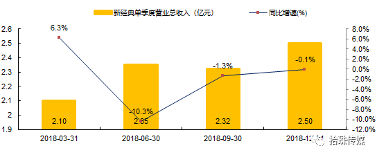 企业税收少影响GDP_大企业税收管理司图片