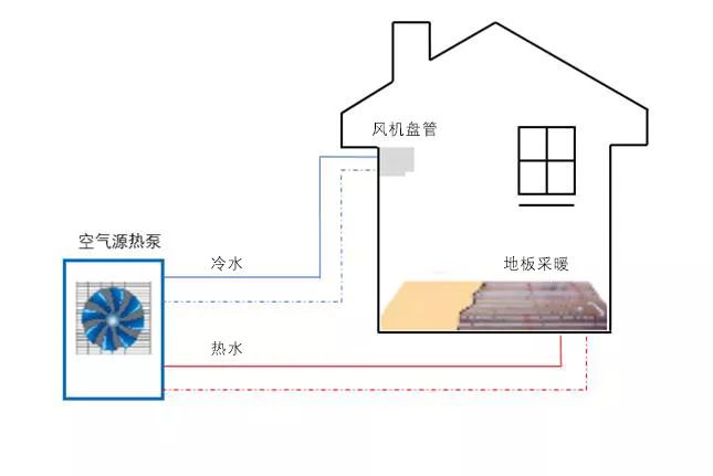 空气源热泵两联供系统综合解决方案