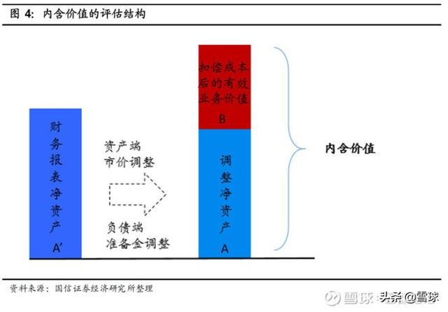 如何理解保险公司的价值？