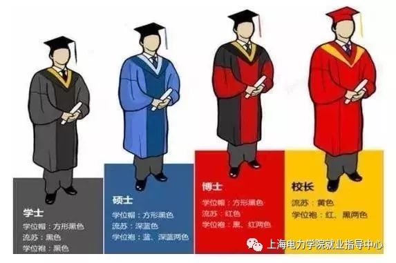 硕士学位服和学士学位服 24ac9bf5b7504b8dbbe65399c0583c4c.jpeg