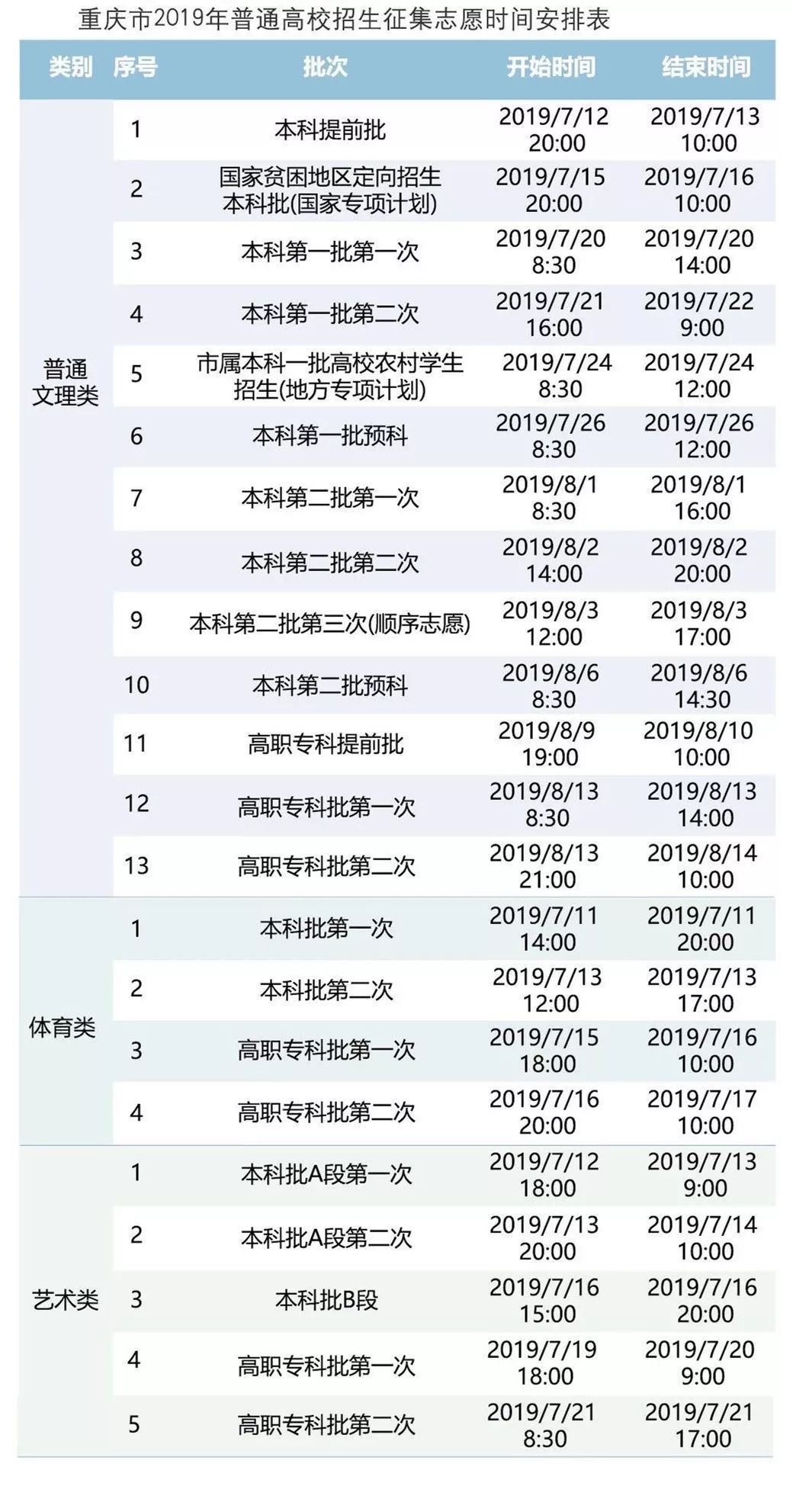 GDP倍增计划征求意见通知_五年计划gdp(3)