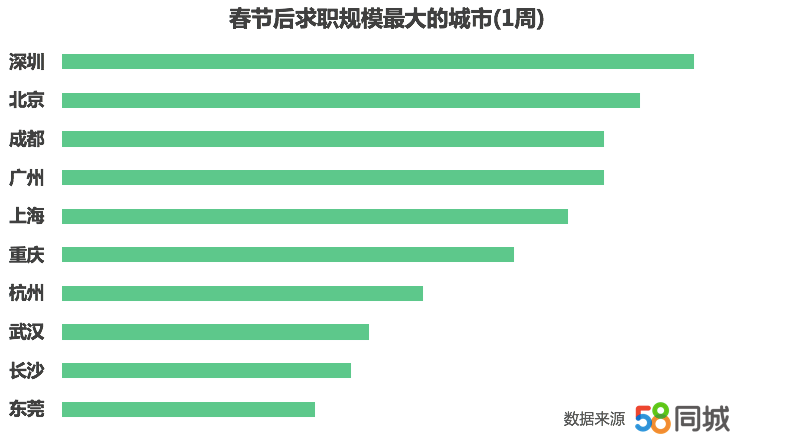 最新广州中山gdp_最新 全国城市GDP百强榜出炉 中山排在(3)