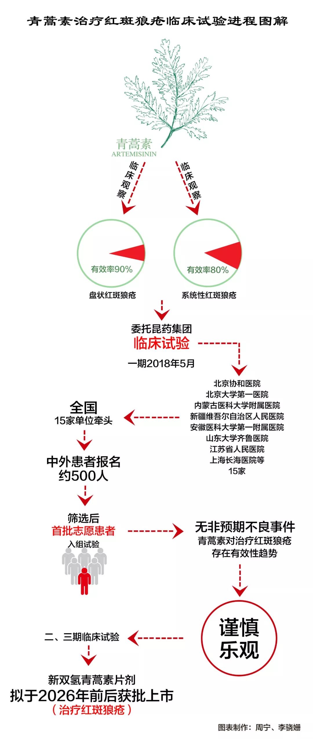 安医招聘_2019安徽省中医院招聘55人已开始报名(5)