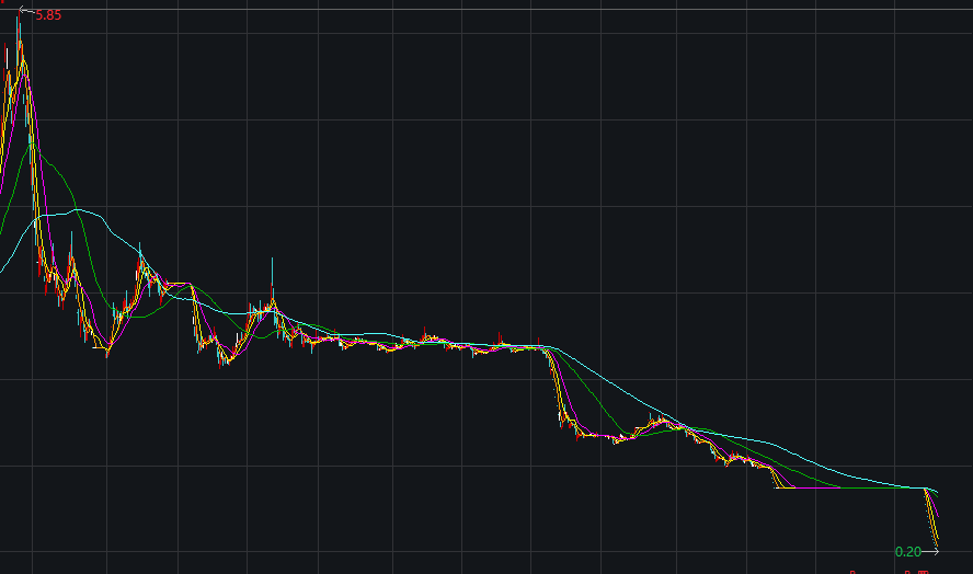 最便宜的股_史上最便宜A股纪录继续刷新 一手只要18元