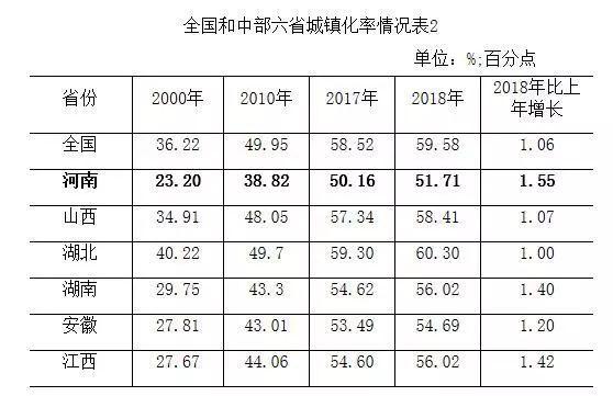 河南省2018人口_31省份常住人口排行榜出炉 河南第三,27省份呈正增长(2)