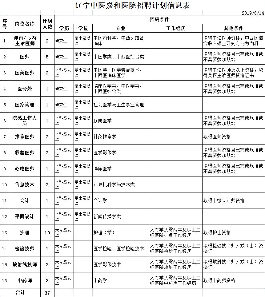 招聘计划_一批杭州事业单位招聘 500多个岗位 最高年薪超100万(2)