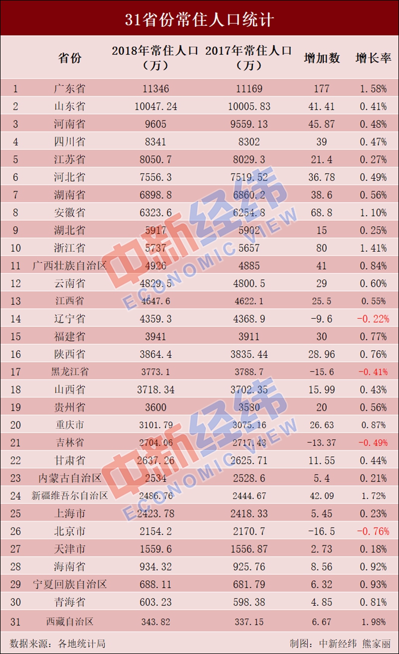 常住人口查询_全国人口普查 海南常住人口867万 全国倒数第四