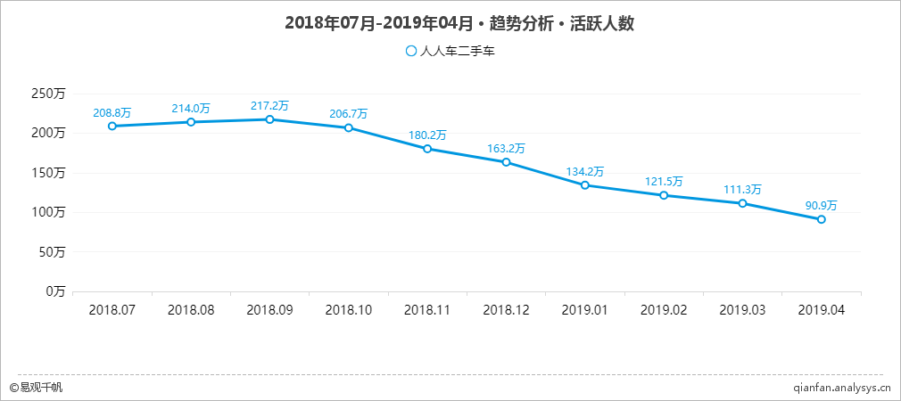 人人车过磅2.0-锋巢网