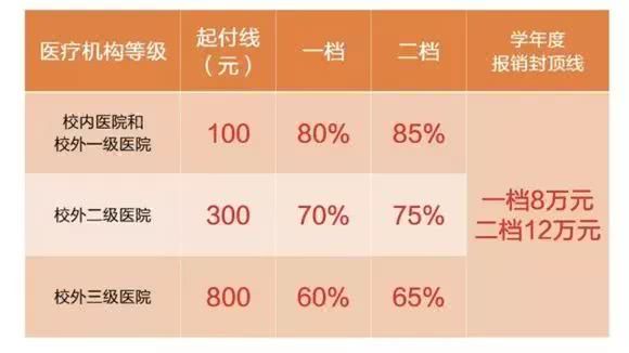 住院怎么查报销比例 2b2a6b4165104804a125ec80a5aae88b.jpeg