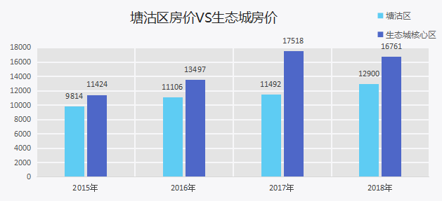 2019年滨海新区gdp_滨海新区2030年规划图(2)