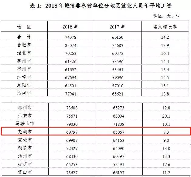 安徽人均工资_安徽平均工资2020