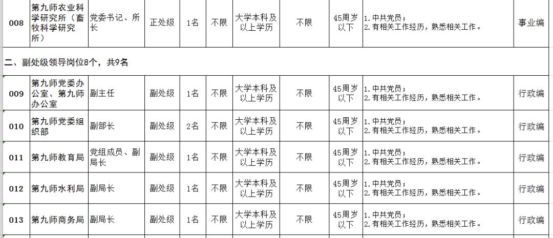 十三五期间新疆师市人口(2)