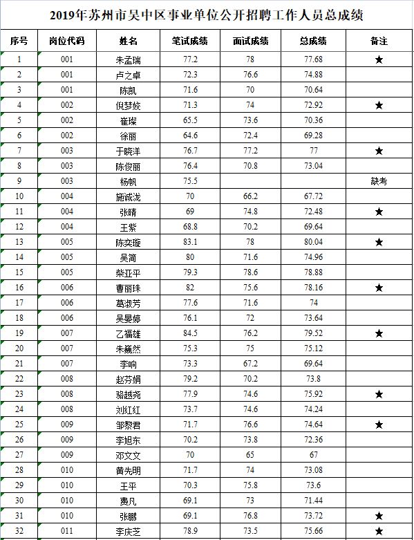 苏州市人口2019总人数口_台州人口2019总人数口