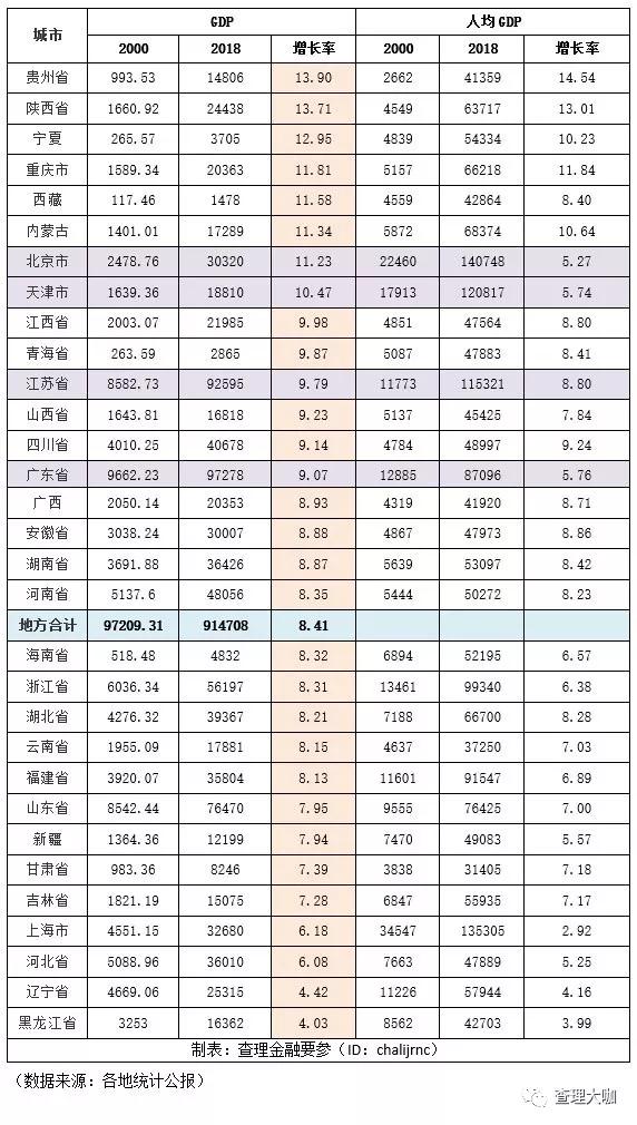 贵州省2018总人口_2018春节,3家9人8天,贵州小环线自驾游,详细路(3)