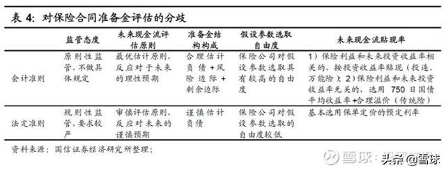 如何理解保险公司的价值？