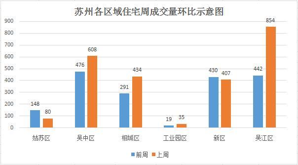 2021吴江区gdp_一个经济开发区凭什么吸引30多家房企争相逐鹿