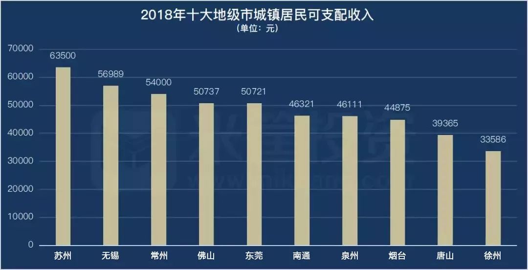 常州gdp7401_常州恐龙园图片(3)