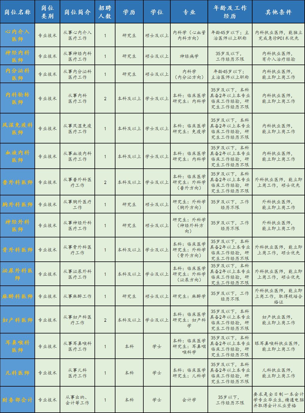 大连护士招聘_大连爱尔眼科医院招聘信息(3)