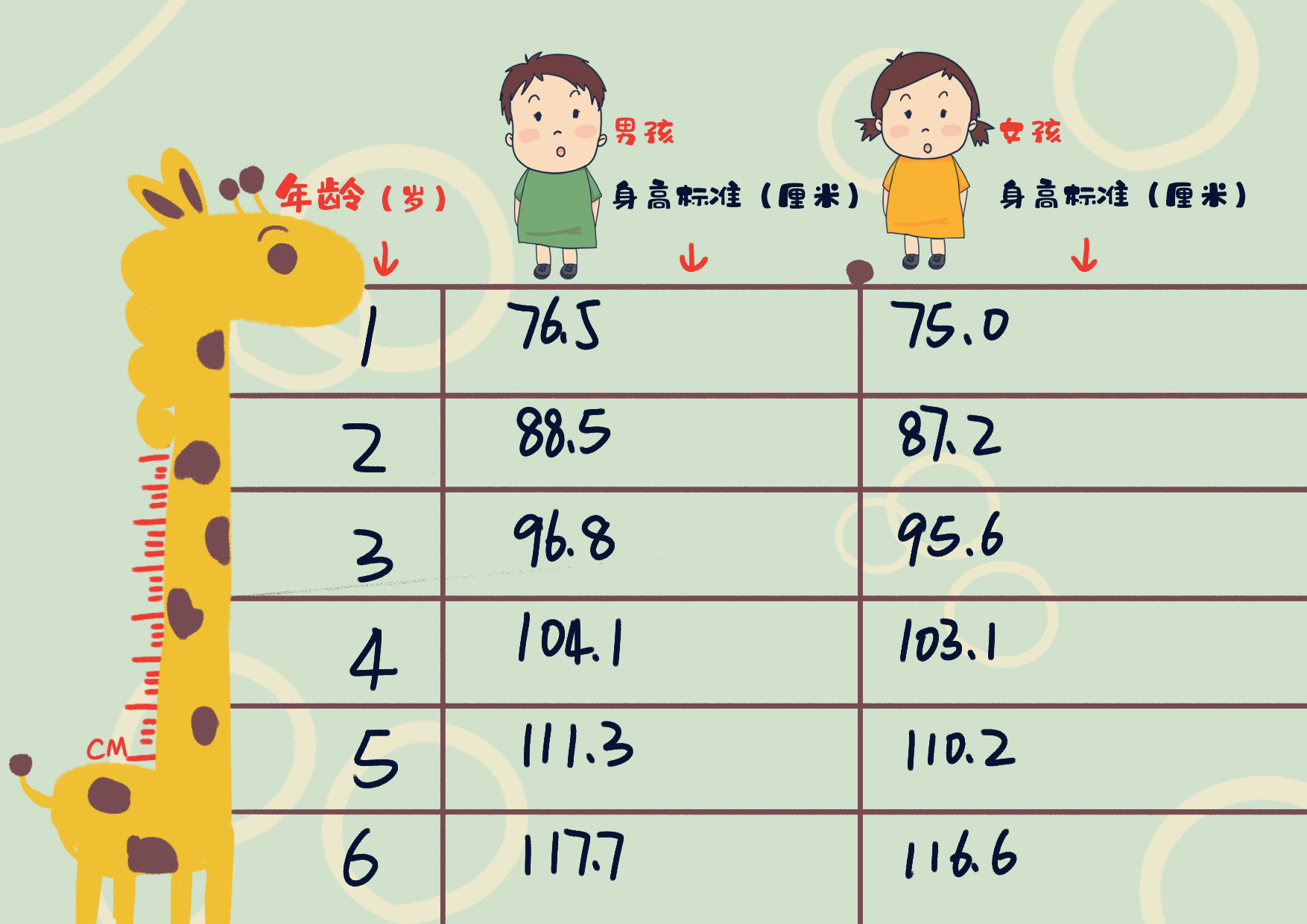                     原创            女孩初潮后就不长个了？做好“要点”把控，身高还能窜一窜！