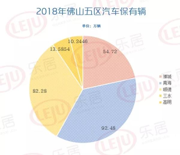 南海人口_佛山五区大数据揭秘 顺德最有钱 南海人口 车辆 学校最多