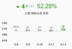 掠简谱_儿歌简谱(2)