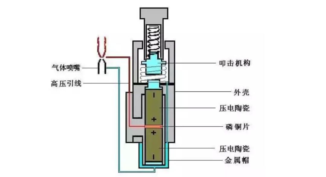 电打火什么原理_打火匣是什么样子图片(3)